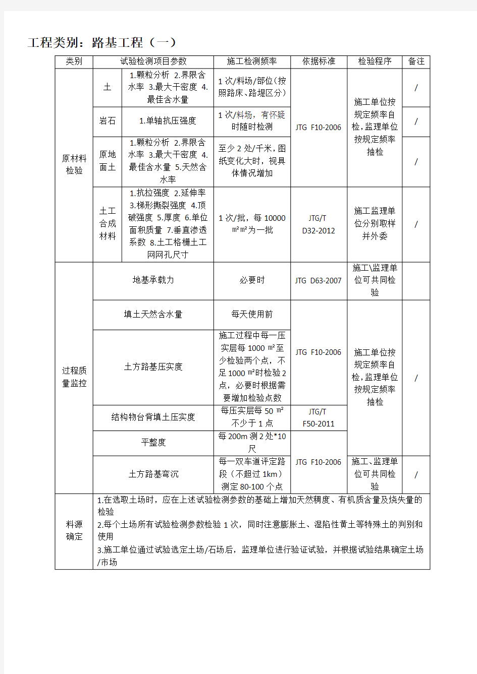 路基工程试验检测项目频率一览表