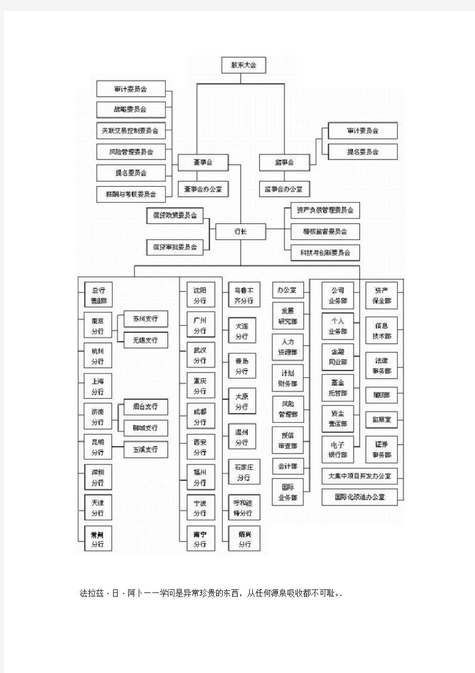 商业银行的组织架构图
