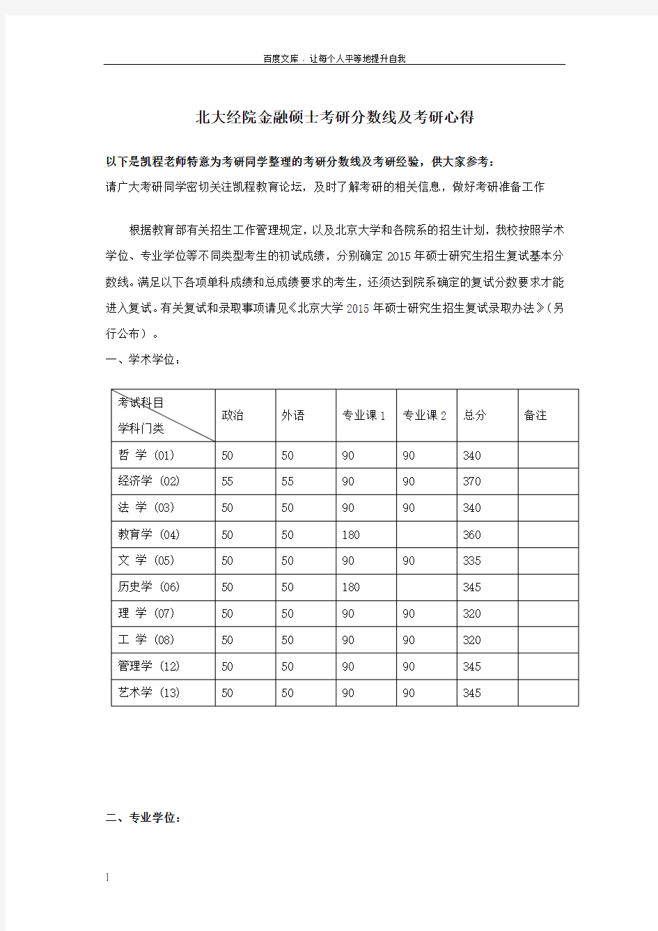 北大经院金融硕士考研分数线和考研心得