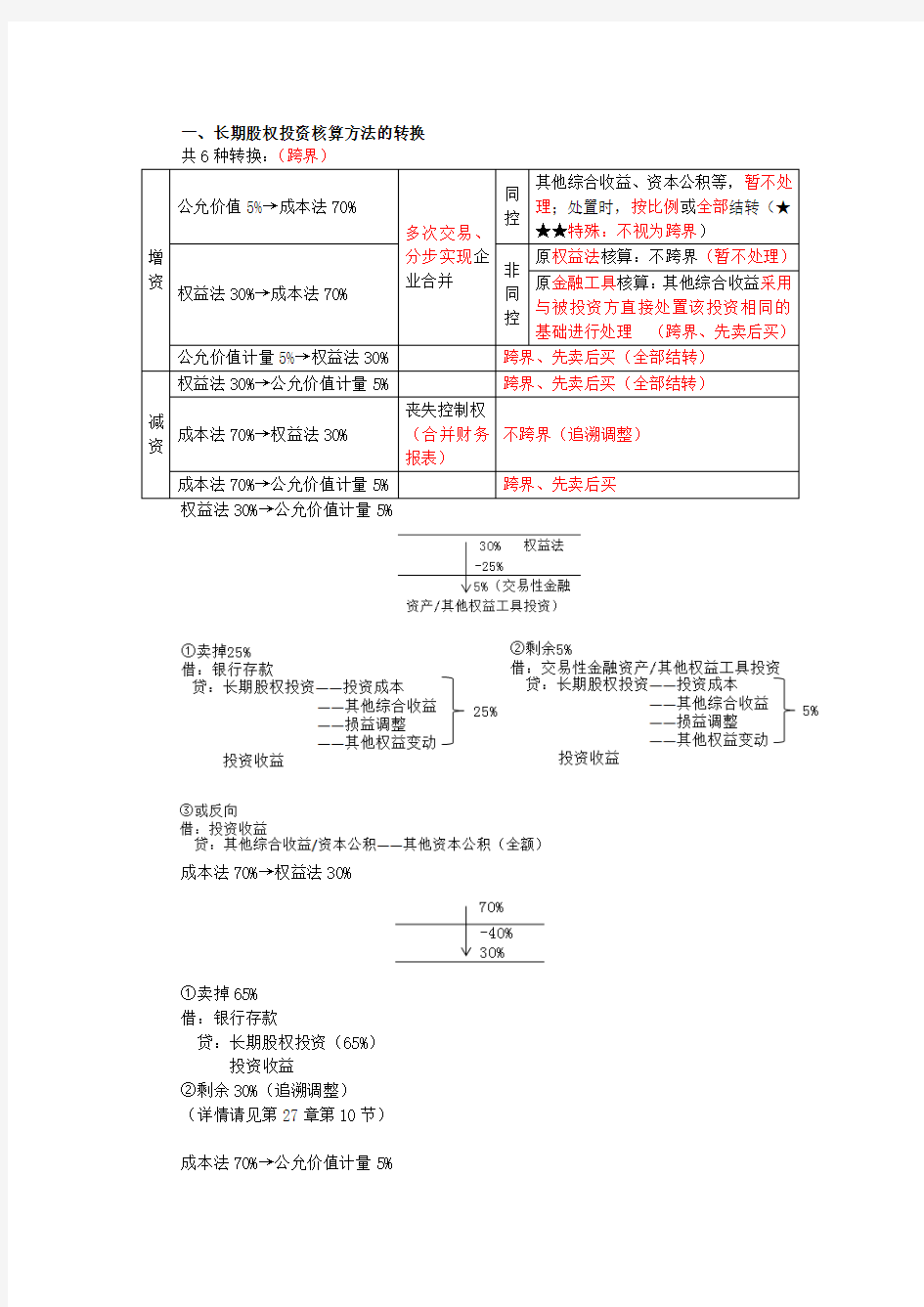 长期股权投资核算方法的转换