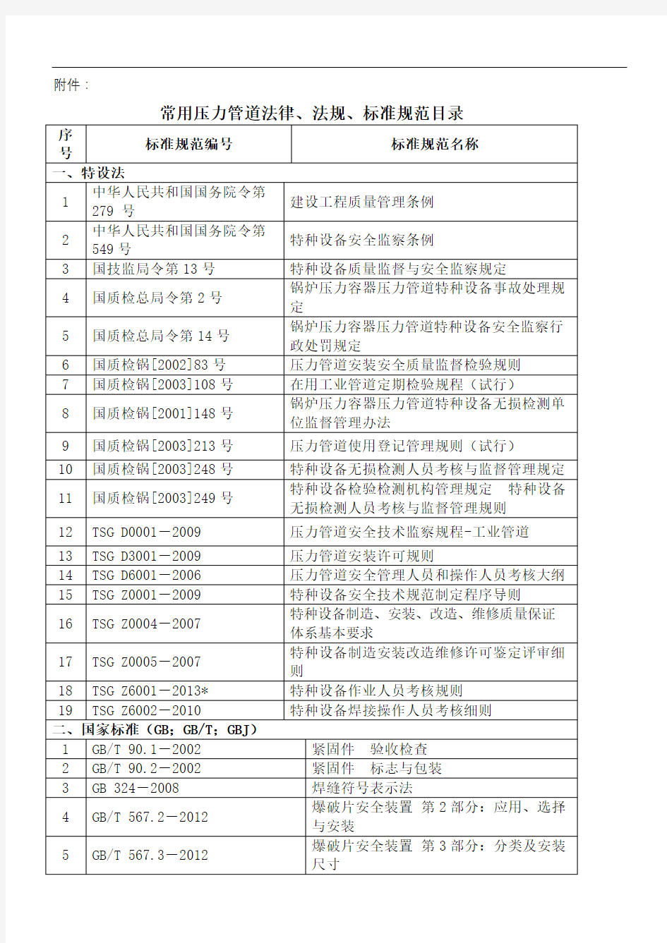 常用压力管道法规标准规范