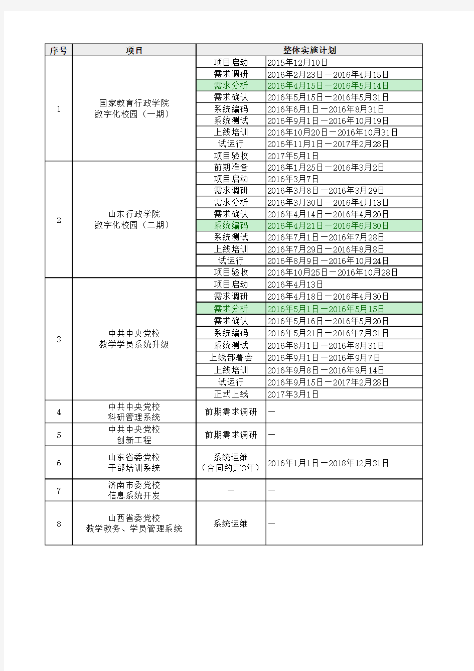 项目管理项目周报(范例)