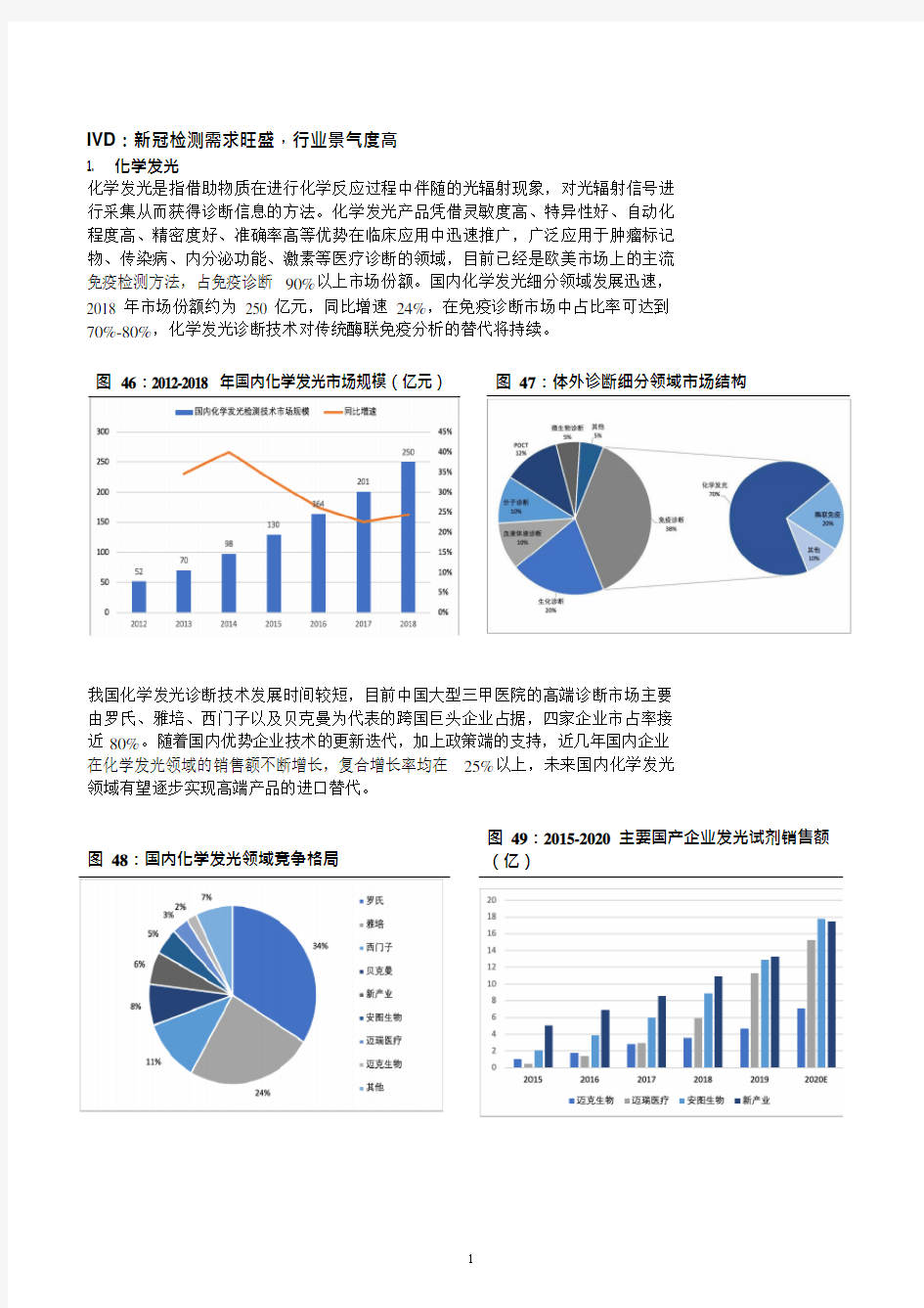 化学发光及分子诊断市场规模及竞争格局分析