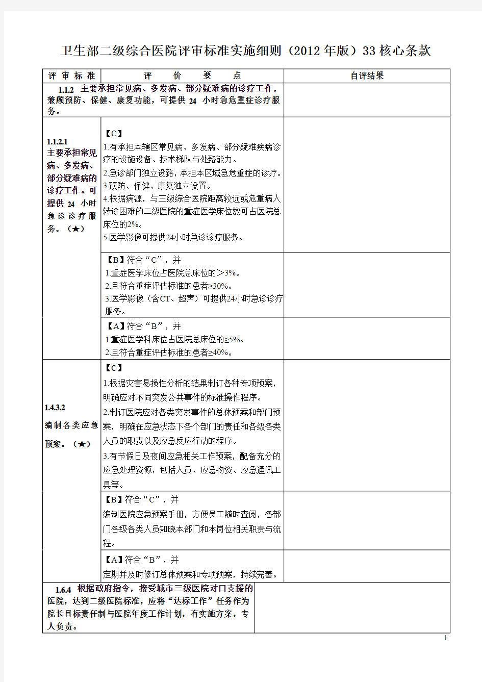 二级医院创建33条核心条款