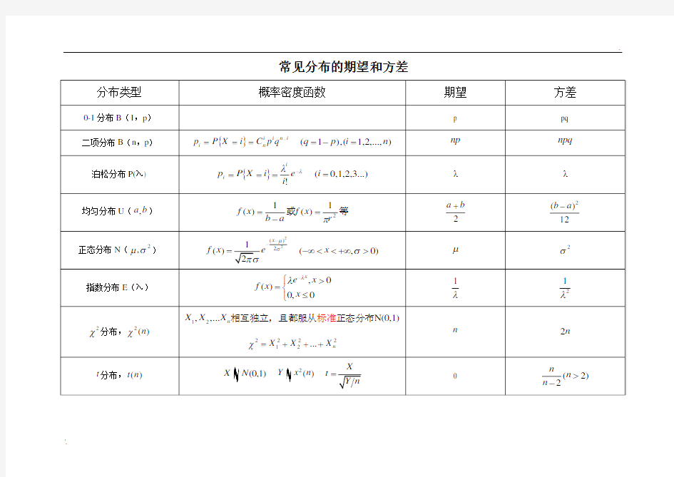 常见分布的期望和方差 (2)