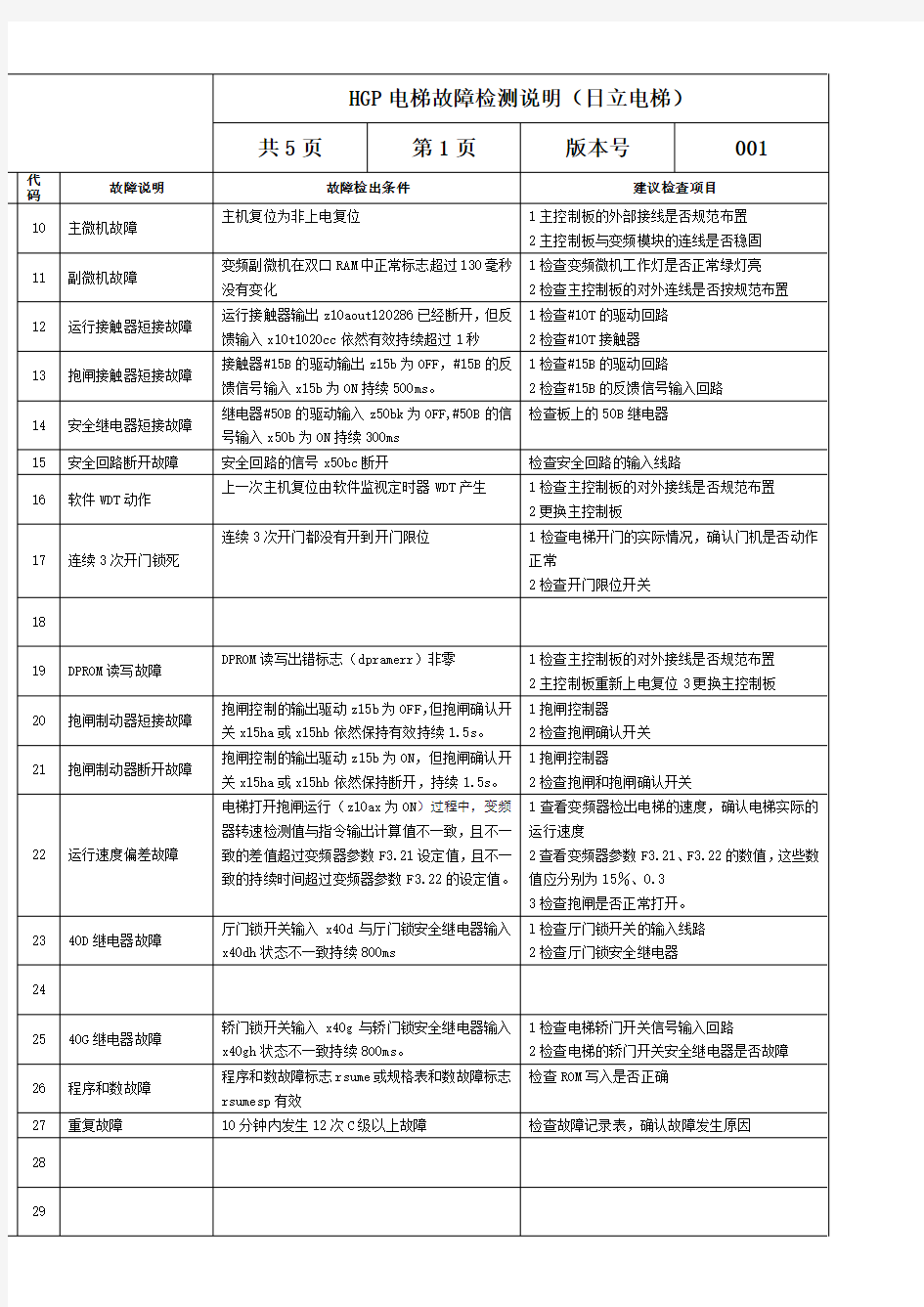 HGP电梯故障检测说明(日立电梯) (2)