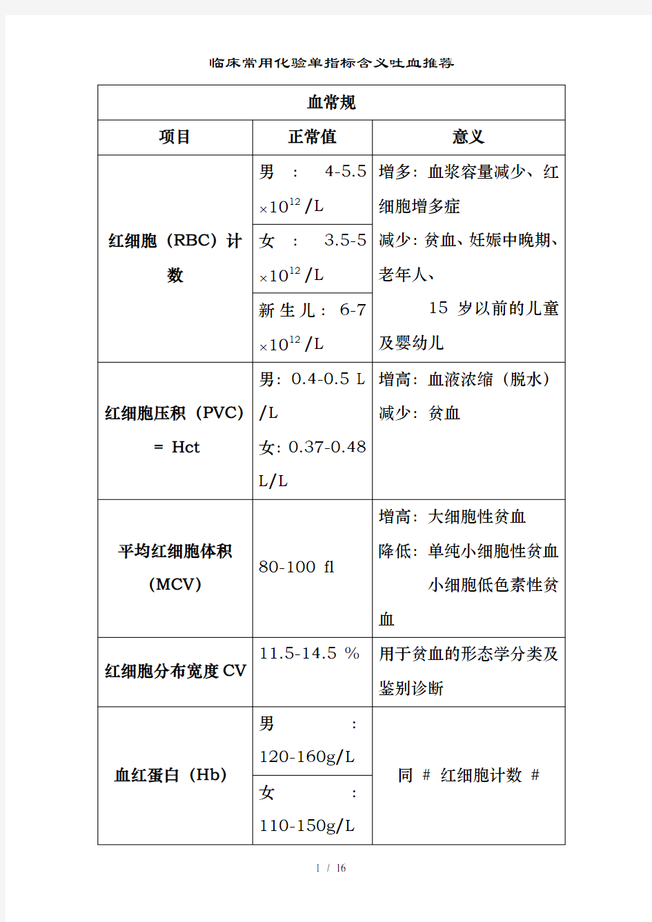 临床常用化验单指标含义吐血推荐