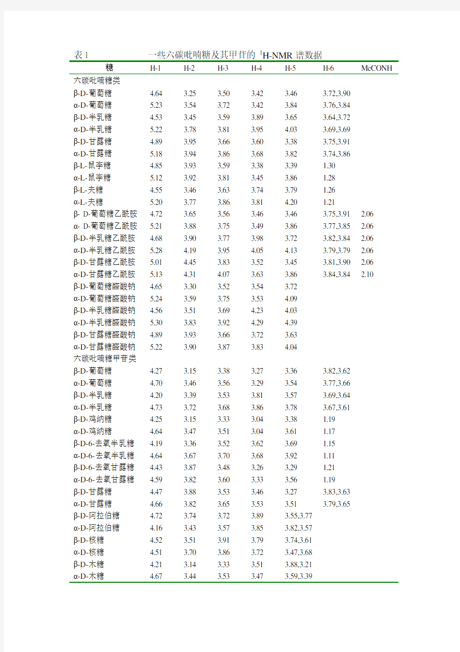 常见糖体部分的结构解析