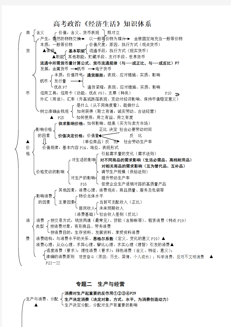 高考政治《经济生活》知识体系(1)