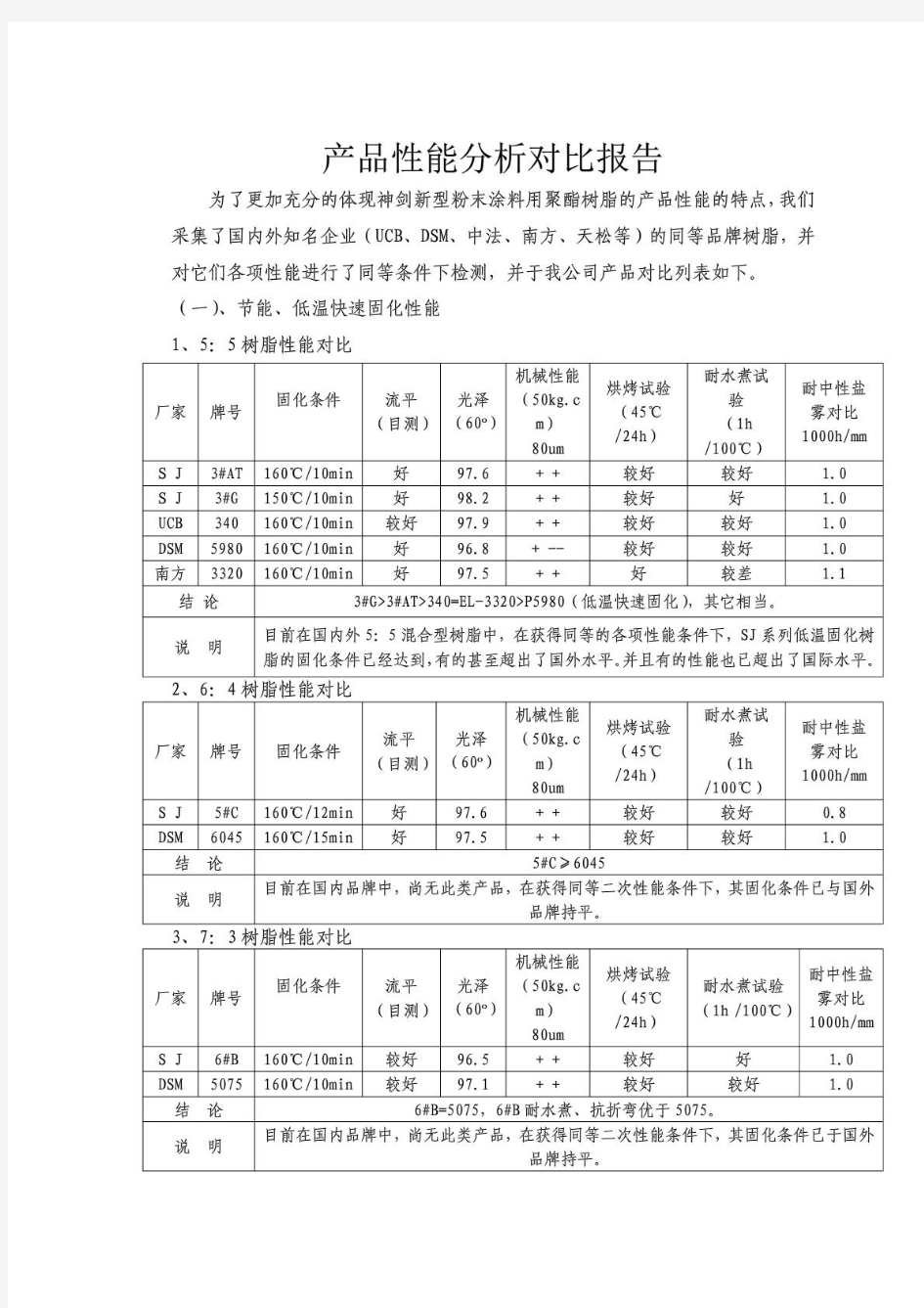 产品性能分析对比报告