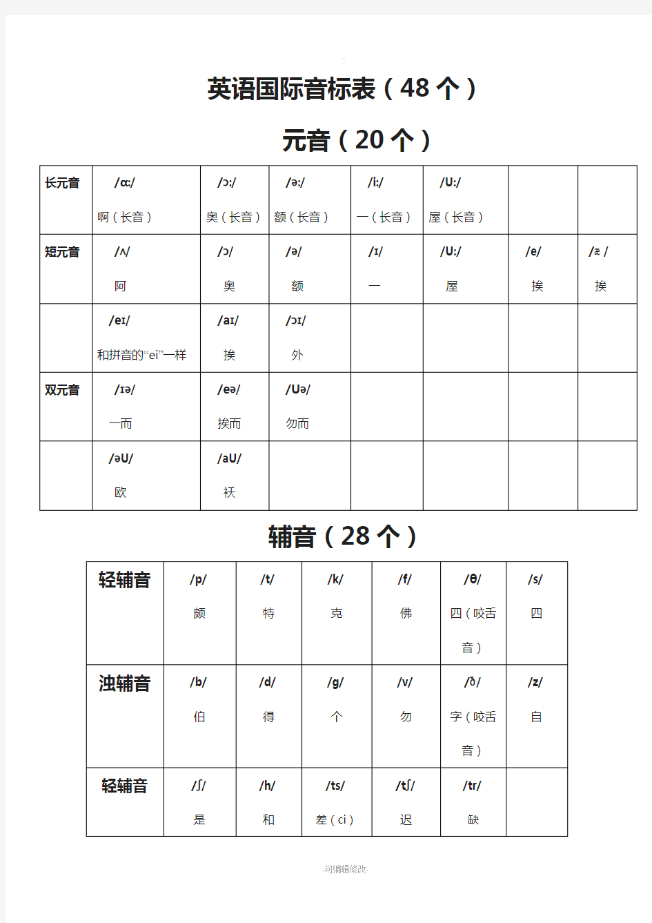 英语-标准国际音标表(2015最新版)