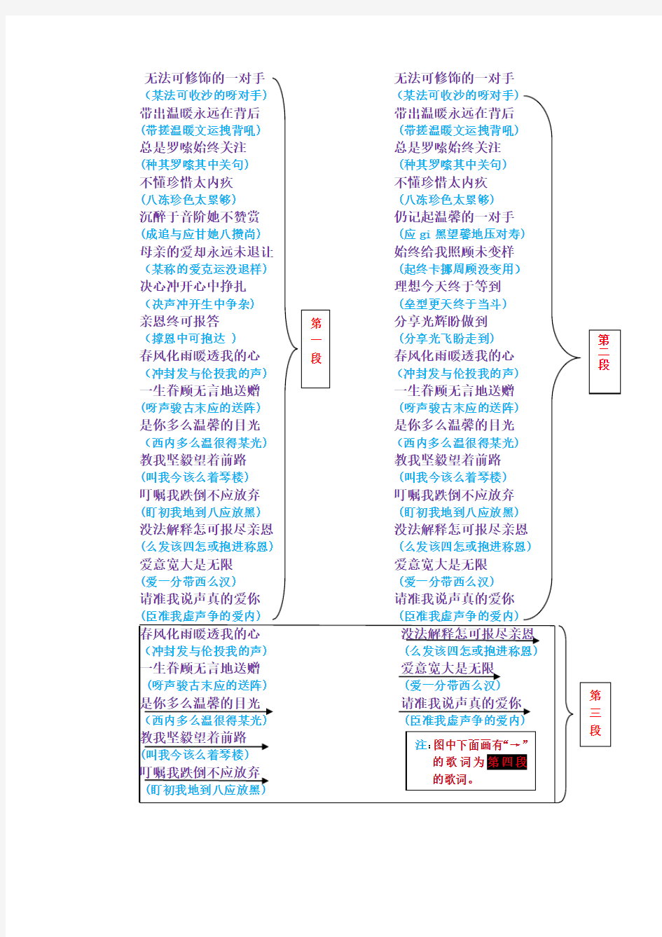 喜欢你+真的爱你歌词普通话谐音