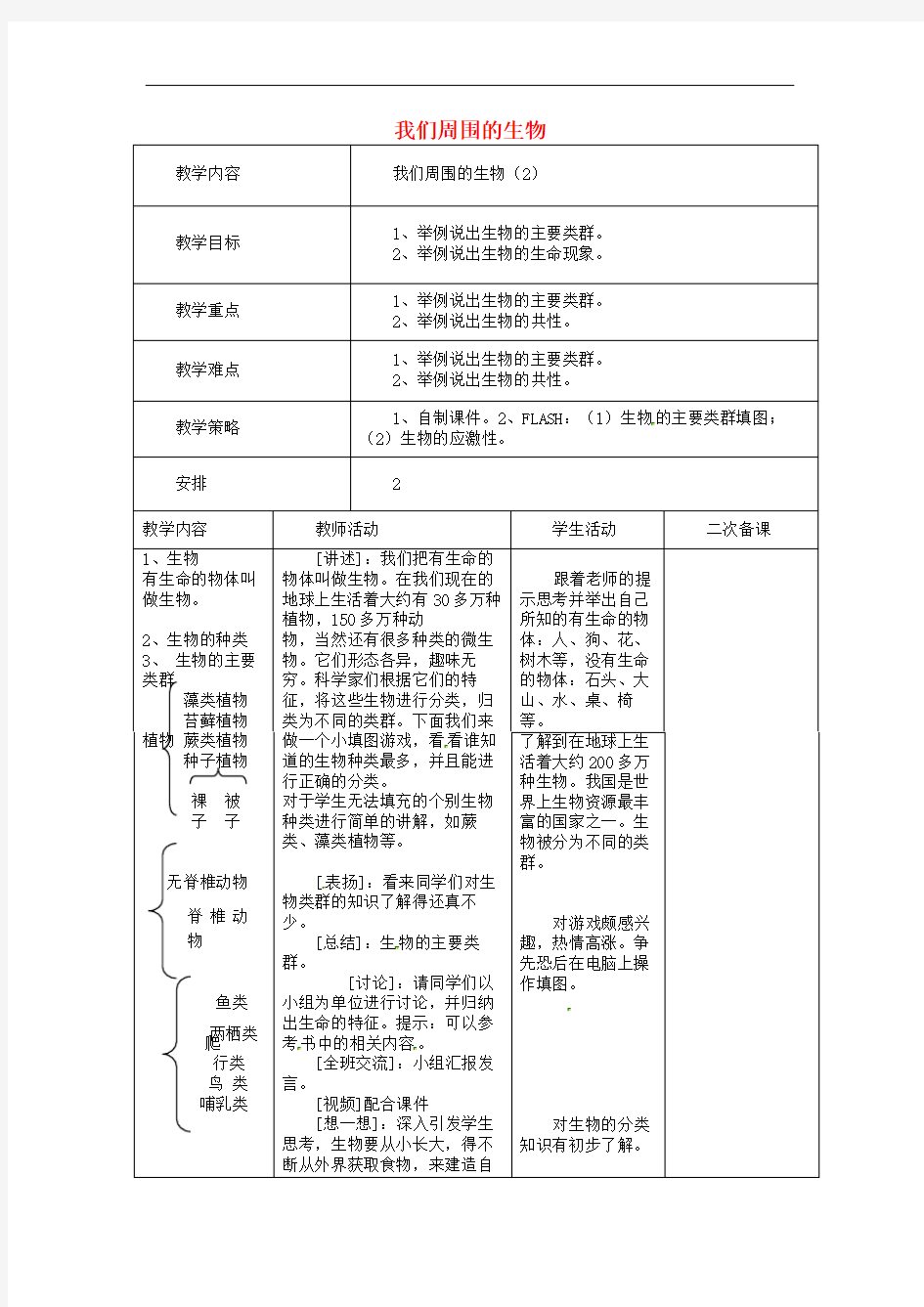 苏教初中生物七上《我们周围的生物》教案_2