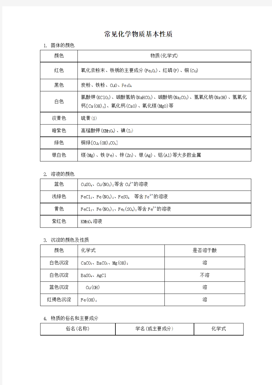 人教版九年级化学【常见化学物质基本性质归纳】