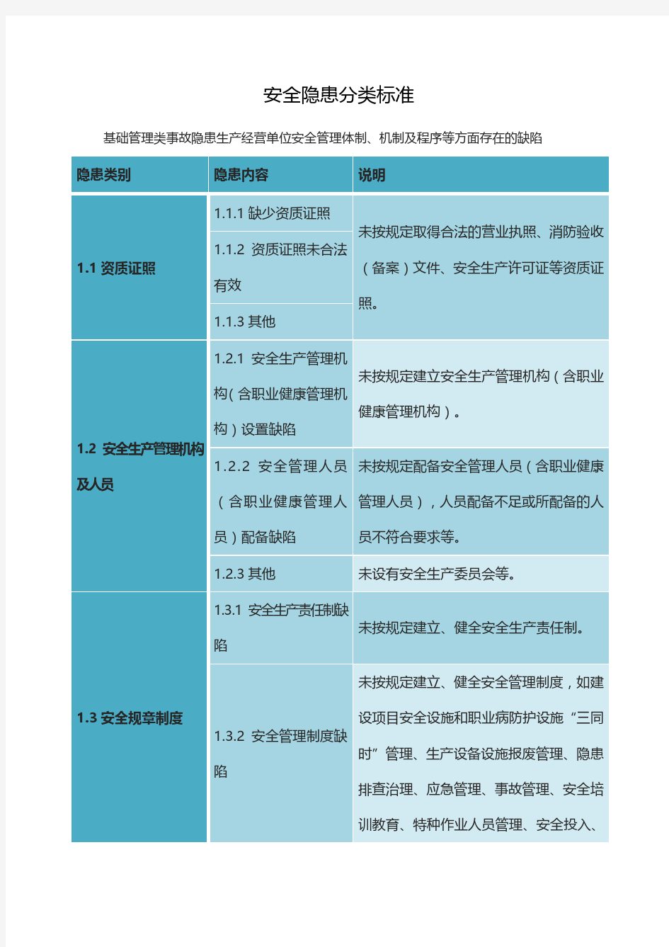 安全隐患分类标准