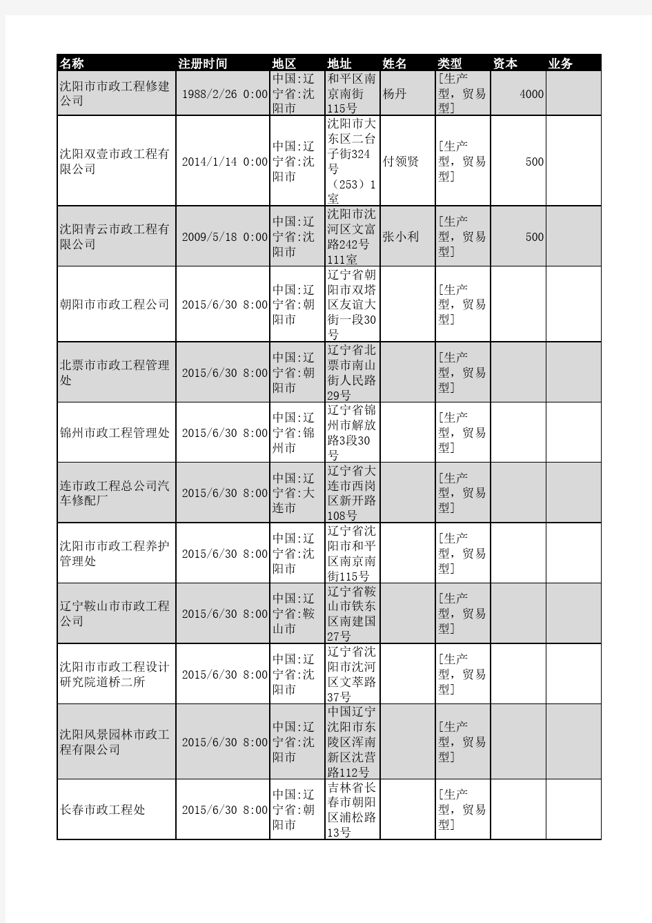 2018年辽宁省市政工程行业企业名录197家