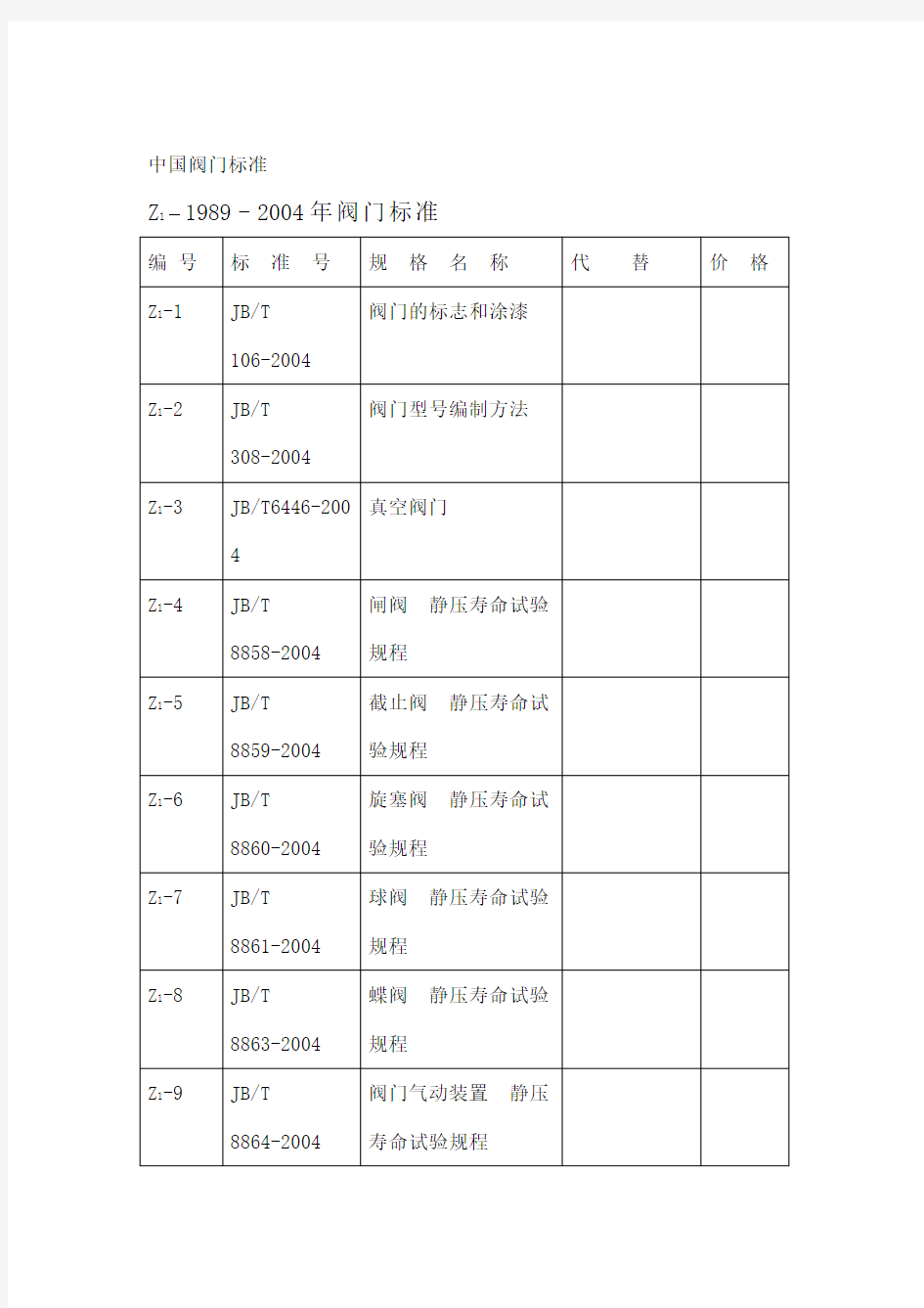 中国阀门标准