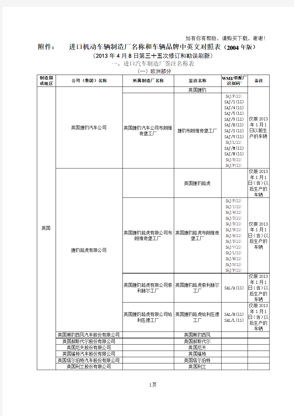 进口汽车中英文对照表