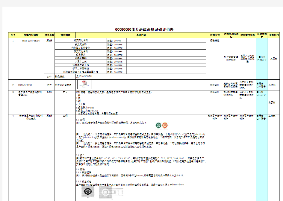 QC080000体系法律法规识别评价表