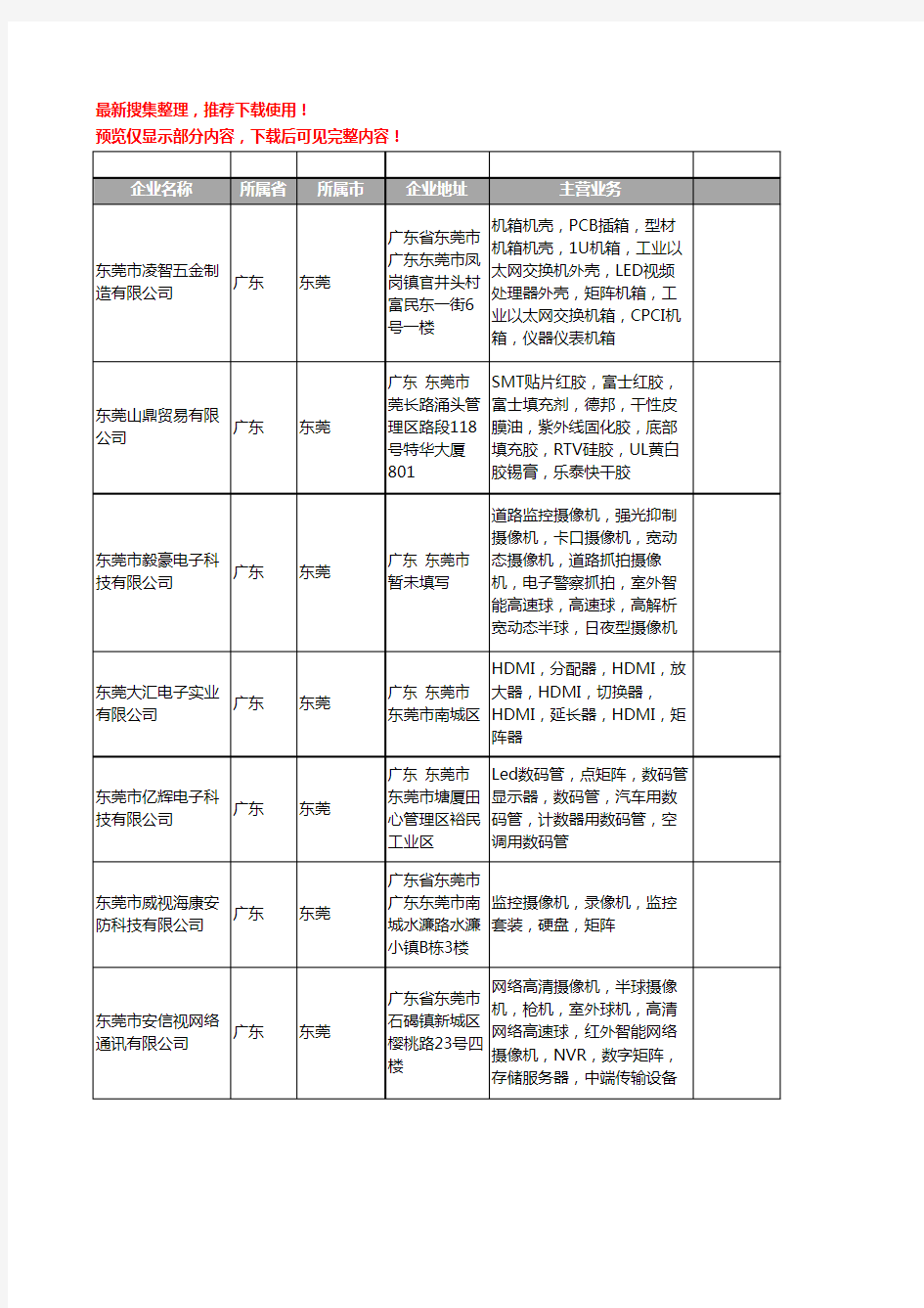 新版广东省东莞矩阵工商企业公司商家名录名单联系方式大全43家