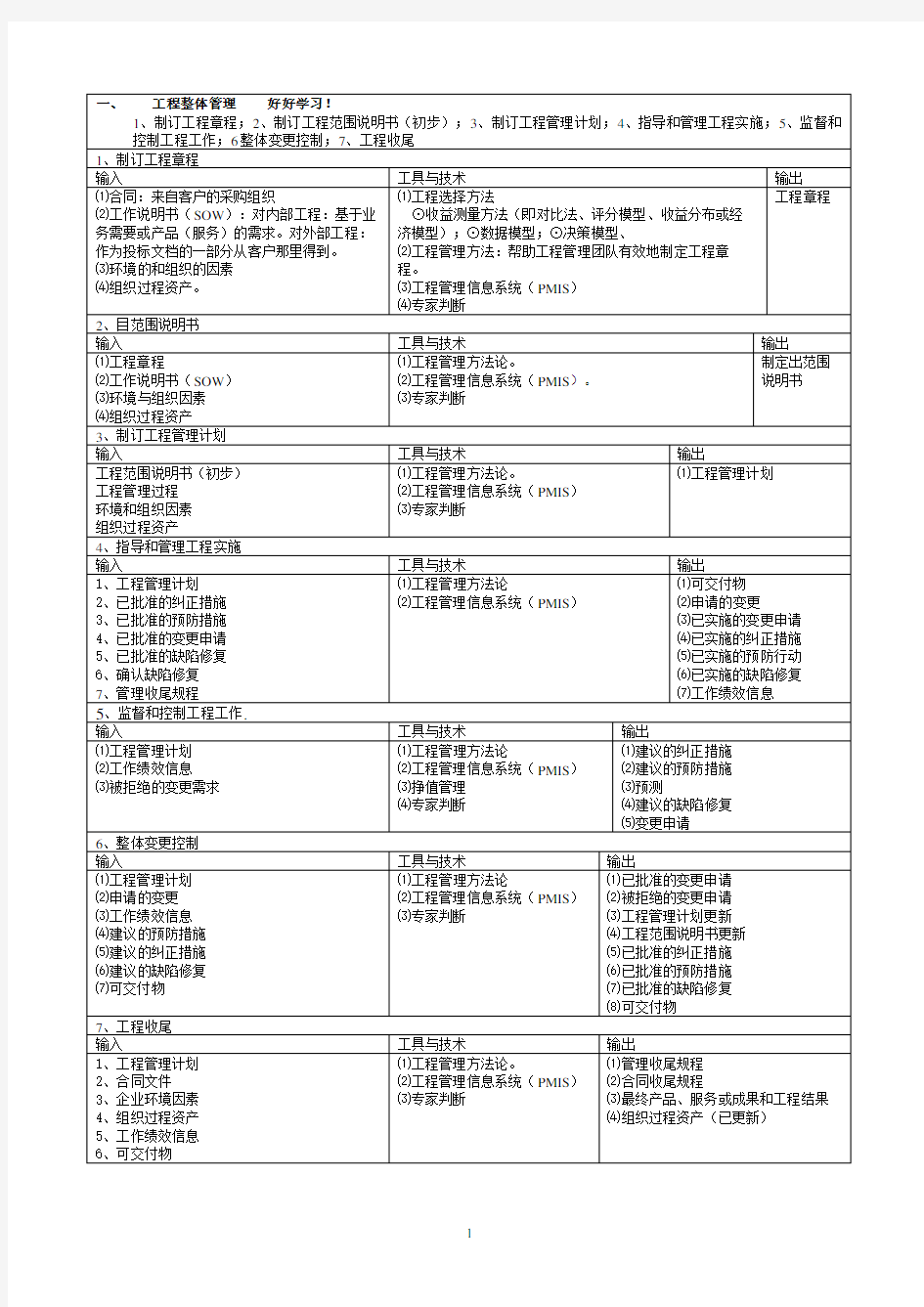 项目管理师考试九大知识点(2020年整理).pdf