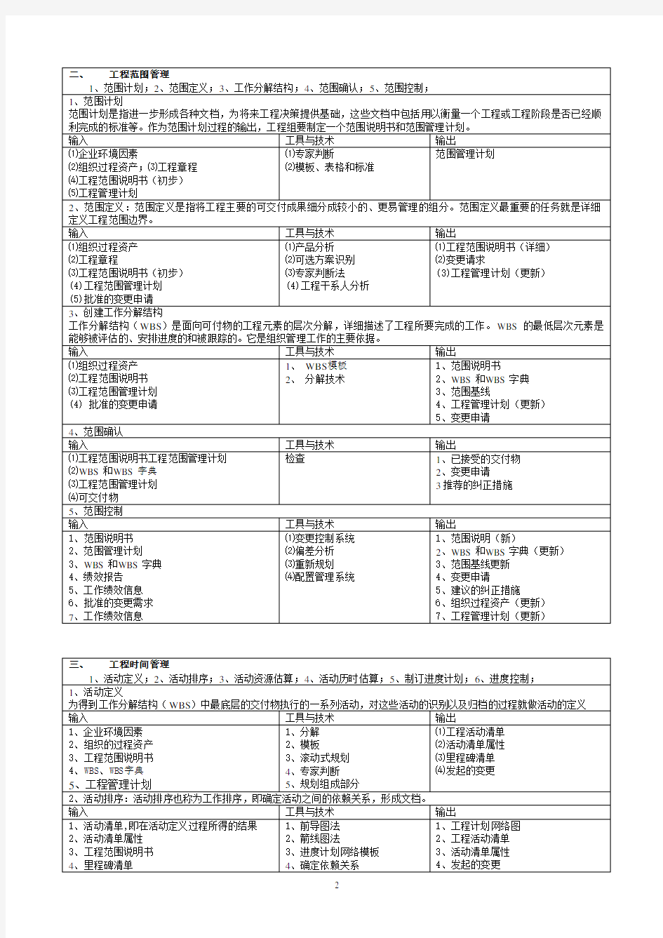 项目管理师考试九大知识点(2020年整理).pdf