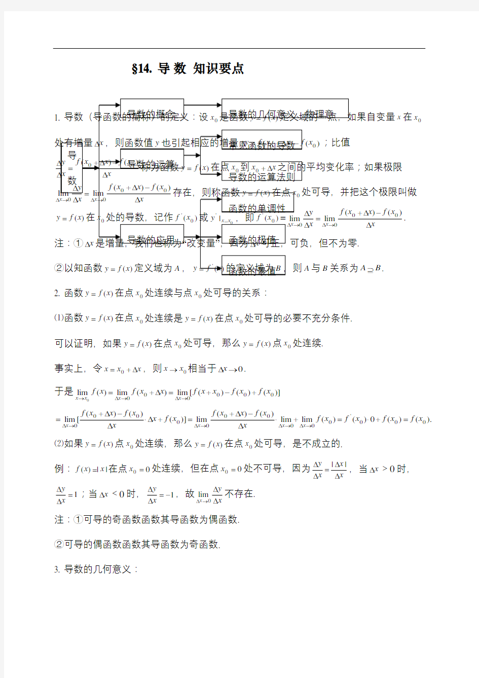 高中数学导数知识点归纳总结