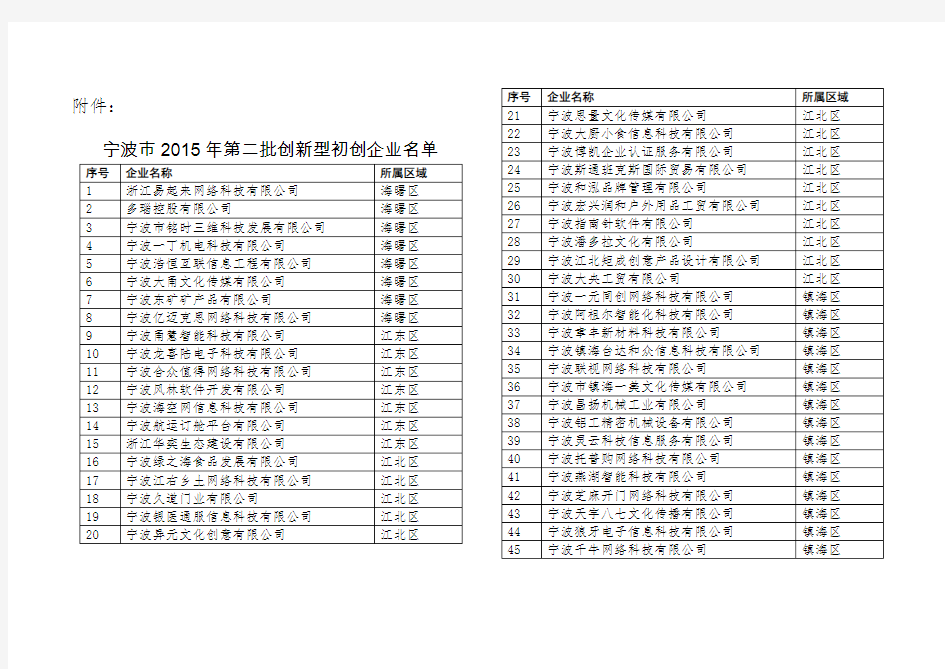 2015第二批初创型企业