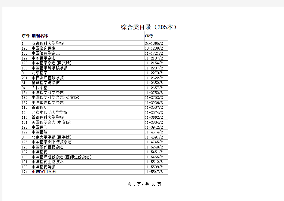 广东省卫生系列高级职称评审论文期刊参考目录(试行)