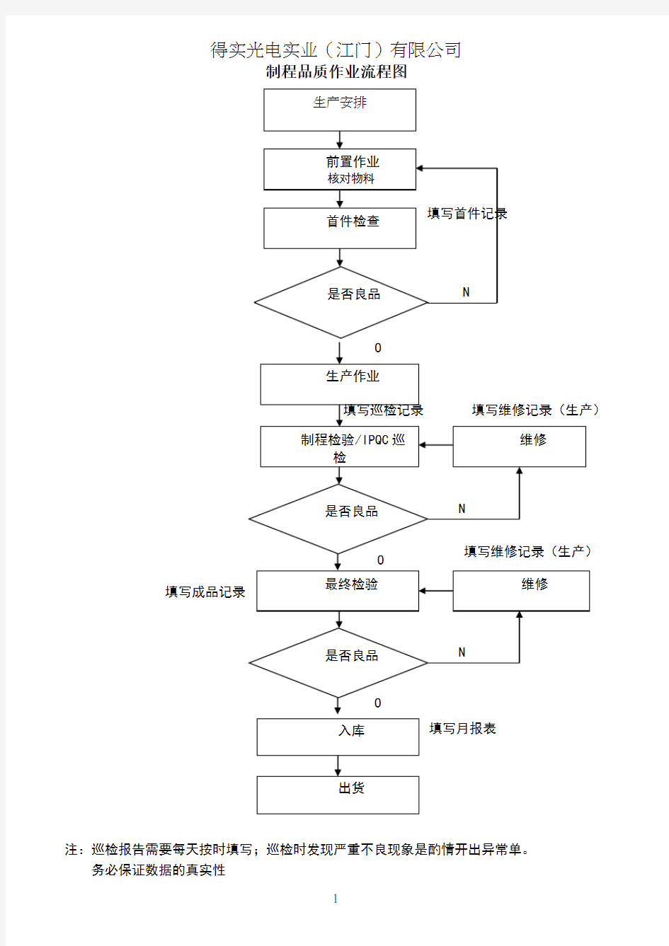 制程巡检流程图