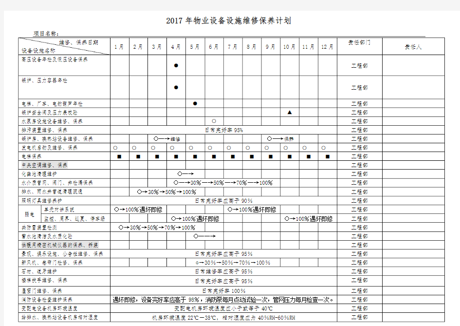 年度物业设备设施维修保养计划