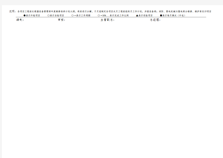 年度物业设备设施维修保养计划
