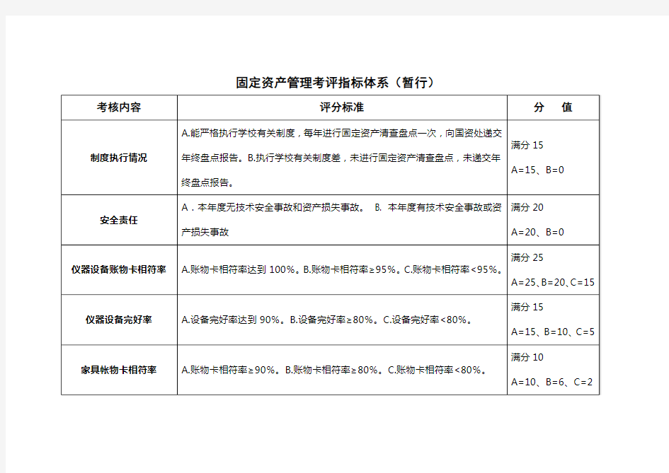 固定资产管理考核细则