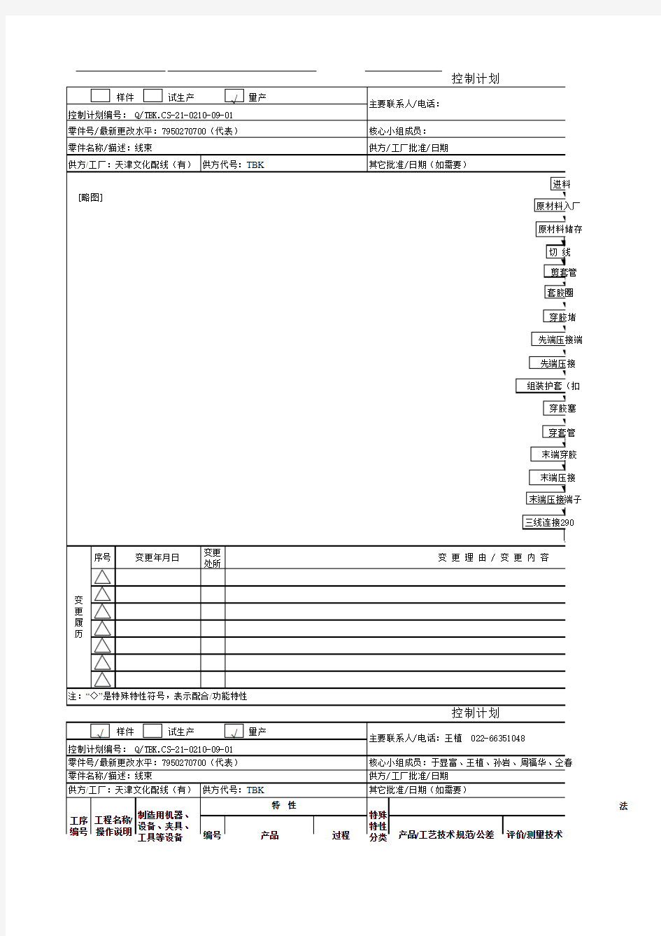 汽车线束-APQP 天津斯坦雷电气有限公司