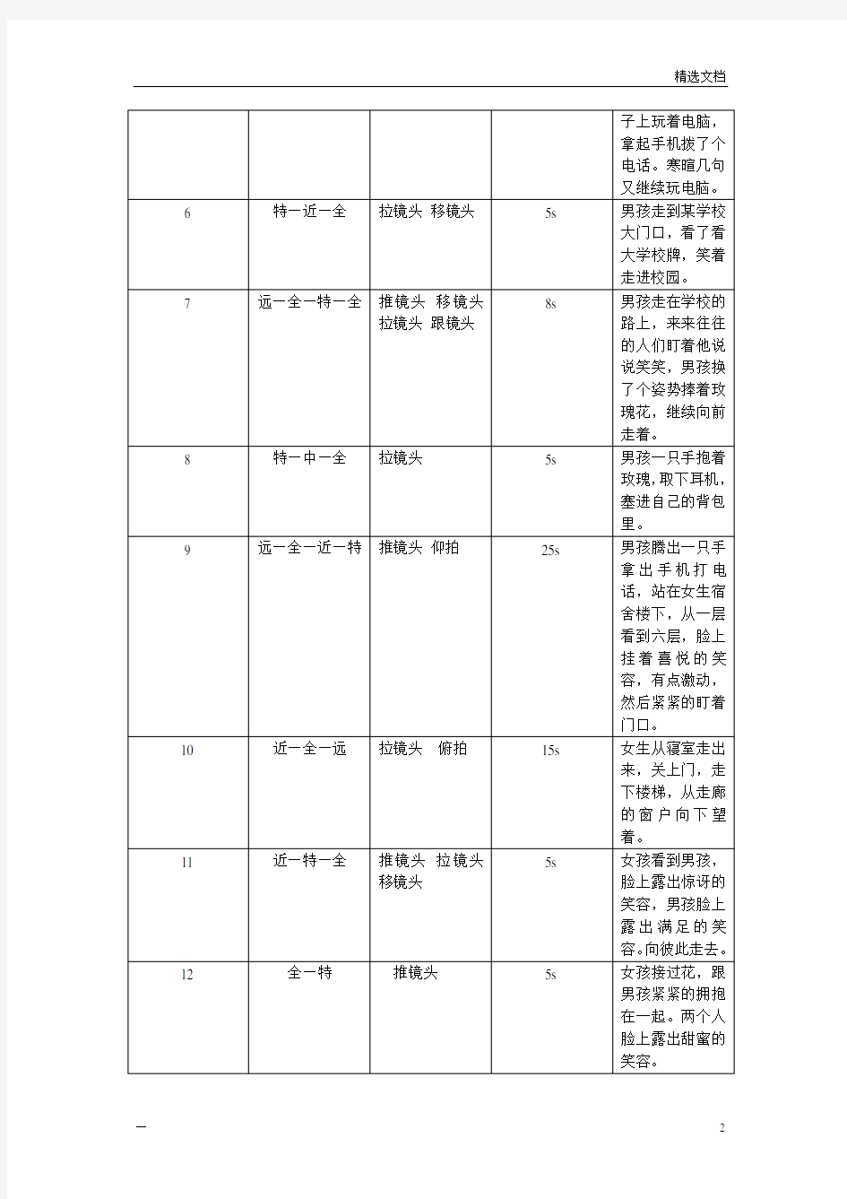 摄影分镜头脚本