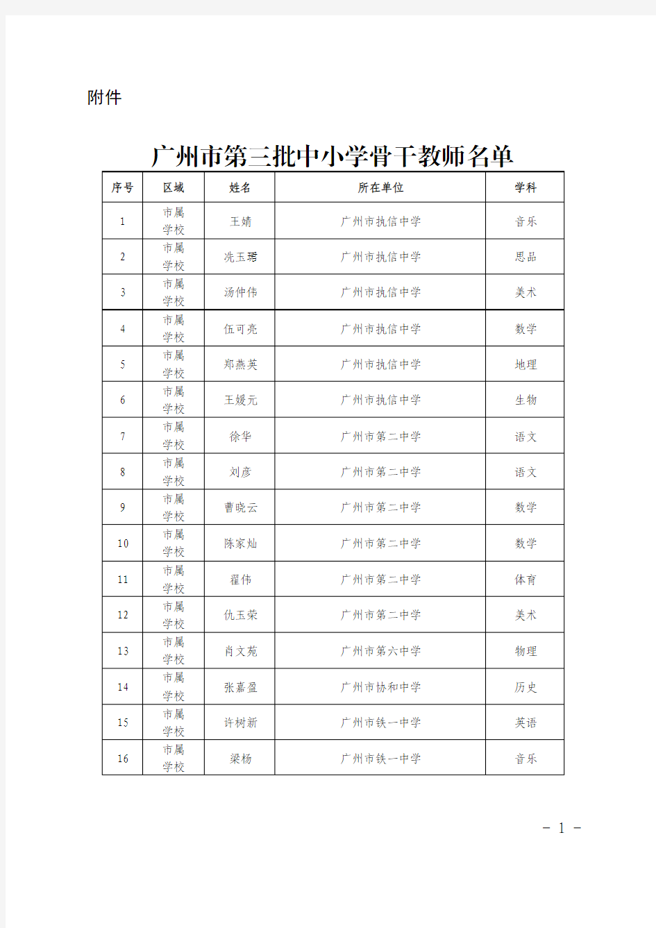 广州市第三批中小学骨干教师名单