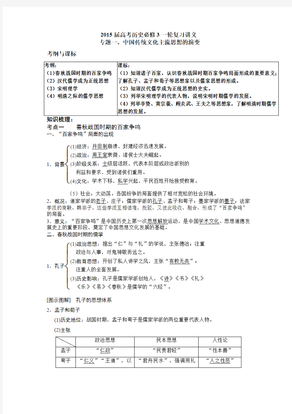 中国传统主流思想演变