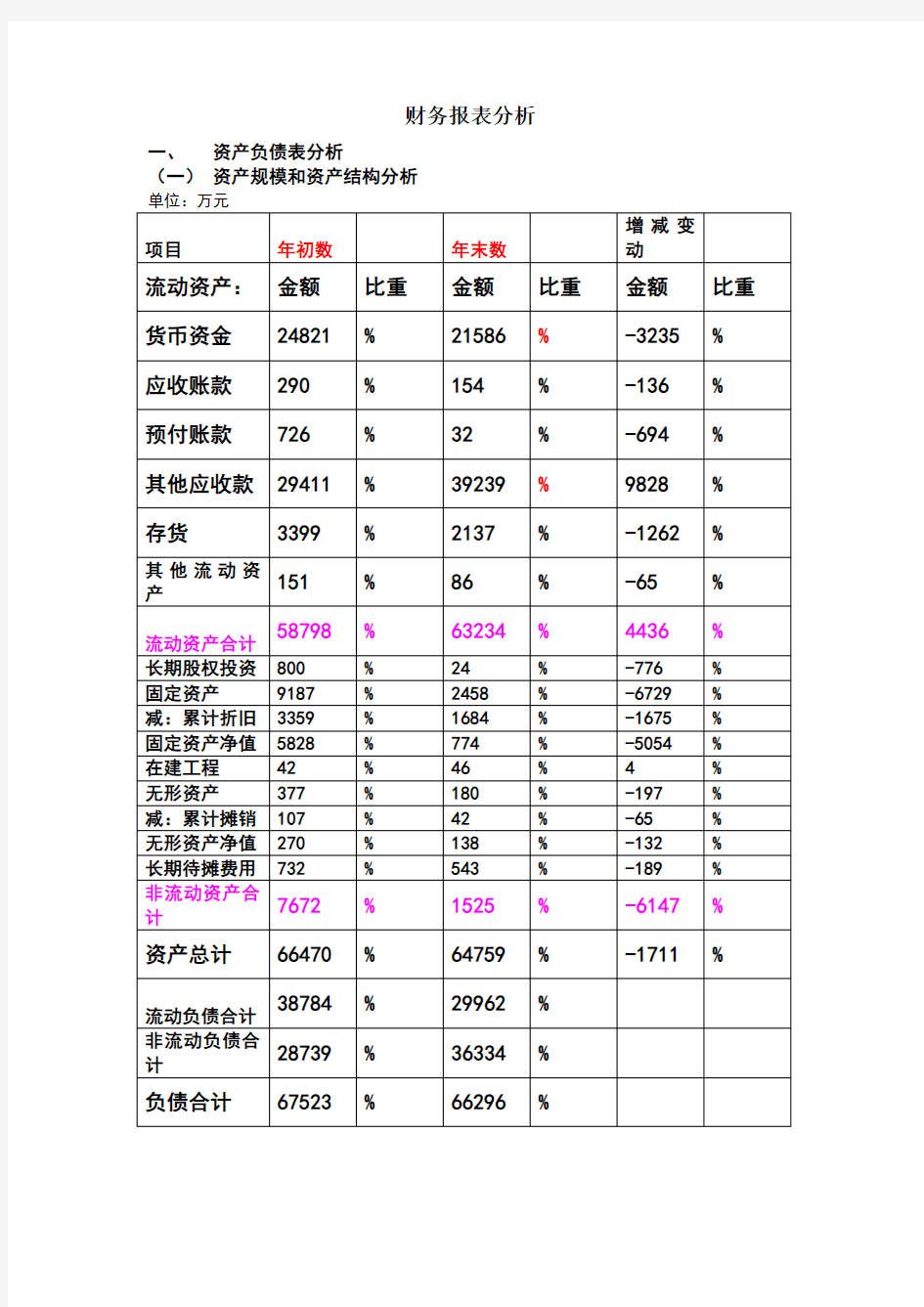 财务报表分析报告(案例分析)17271