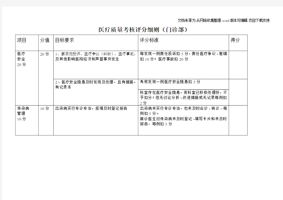 乡镇卫生院医疗质量管理