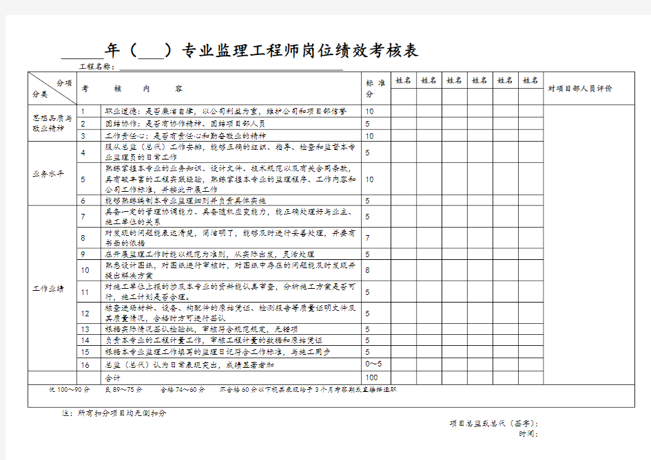 监理人员绩效考核表