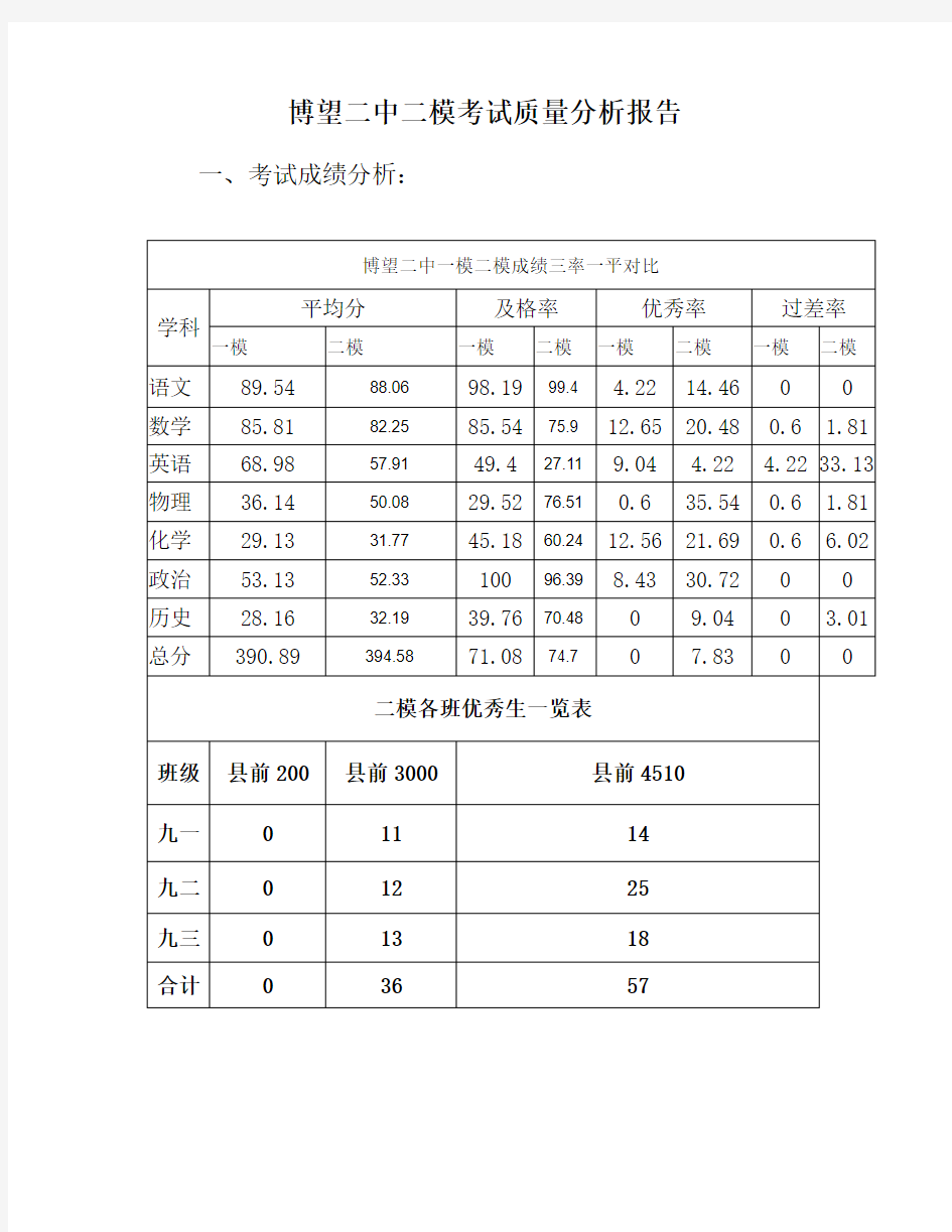 二模质量分析报告