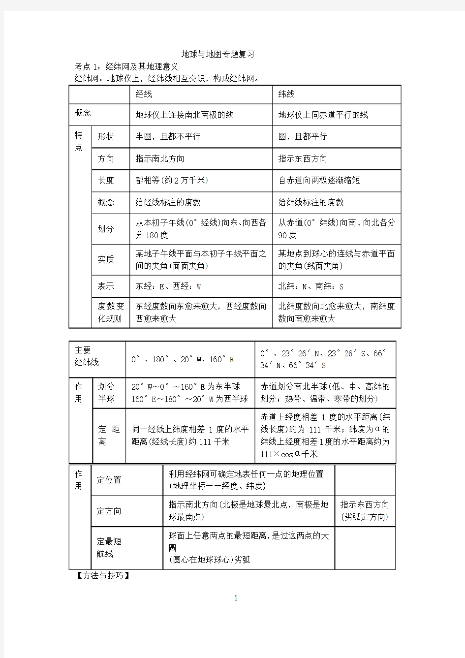 高考地理辅导资料