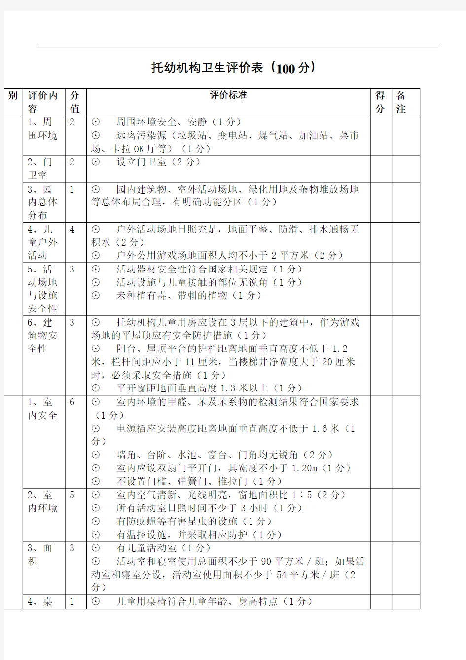 托幼机构卫生评价表