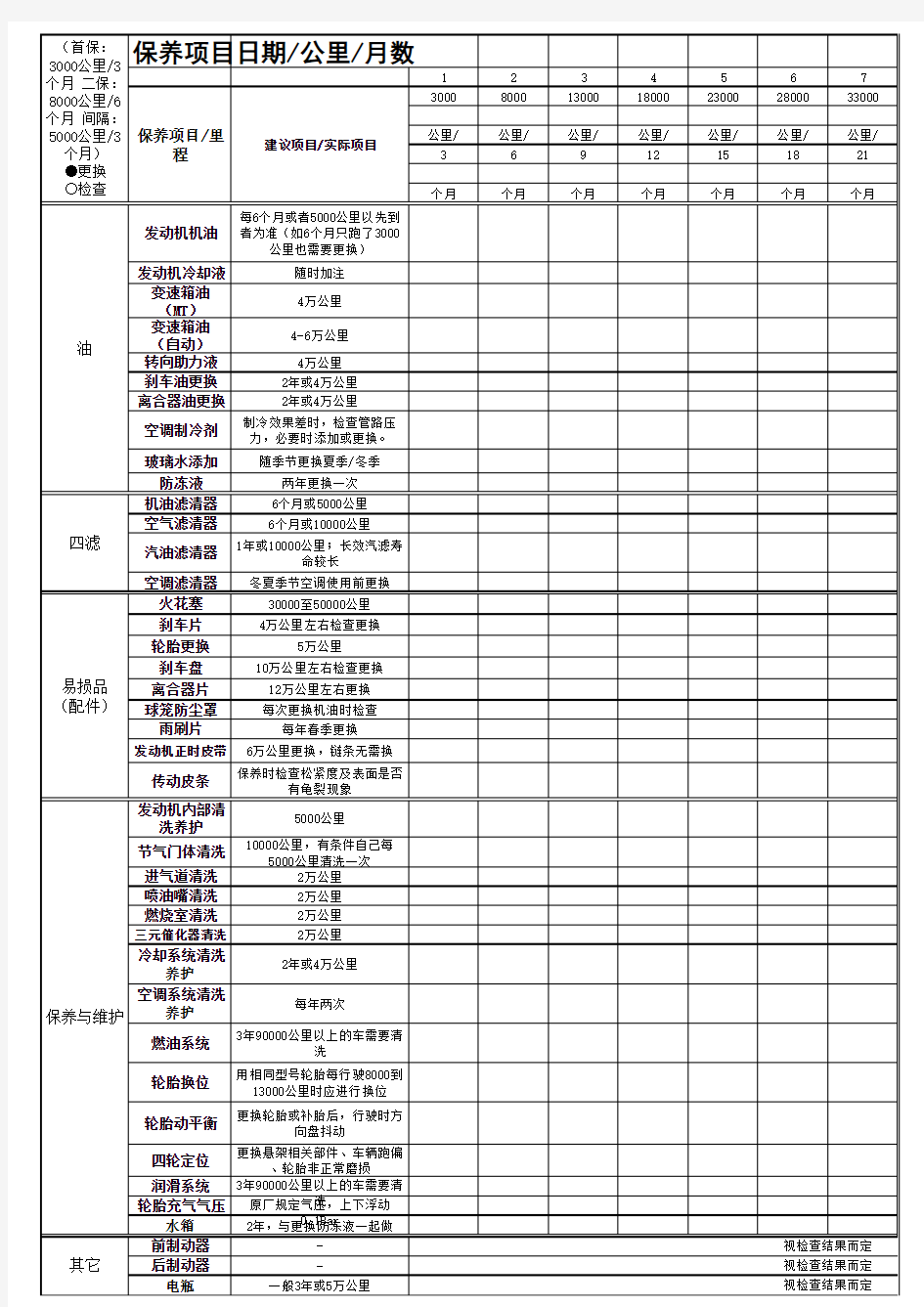 自己制作-汽车保养周期表记录表