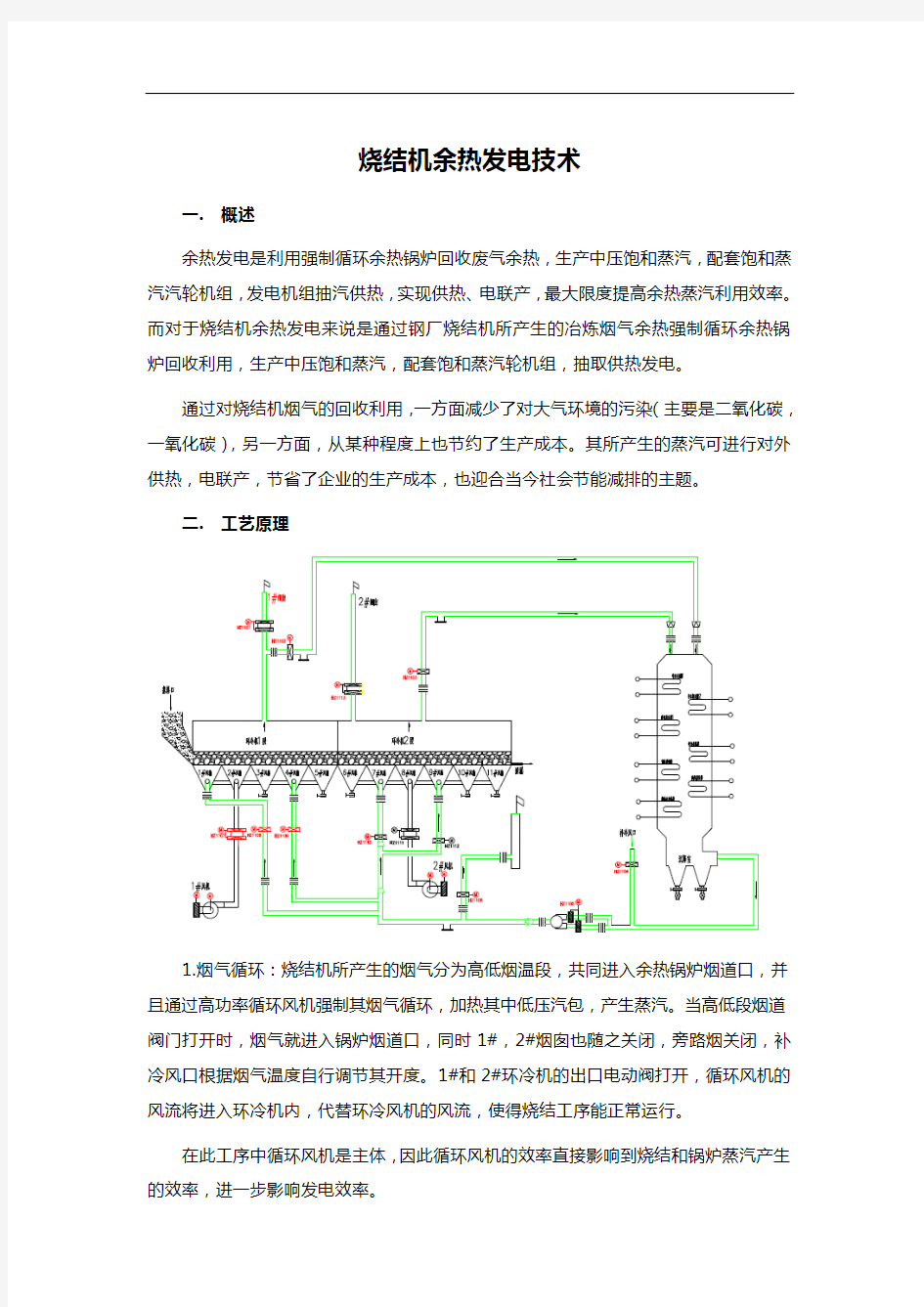 烧结机余热发电技术