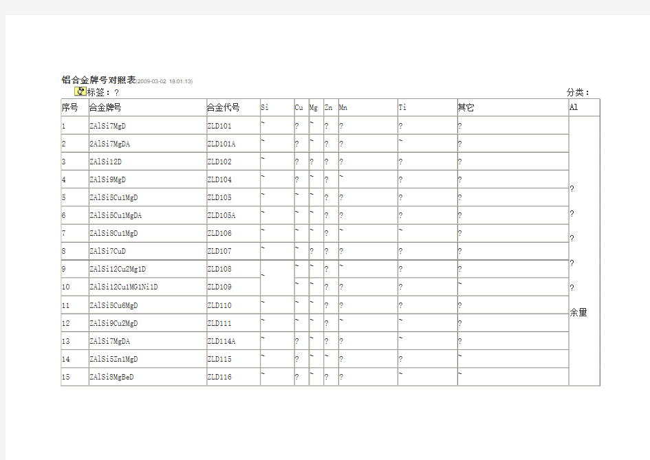 铝合金牌号对照表
