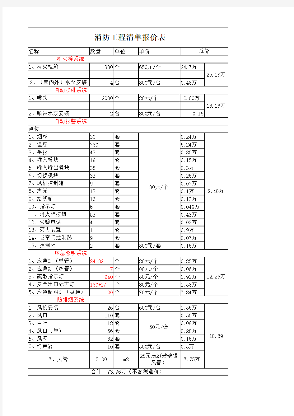 消防 工程 人工费 报 价 表