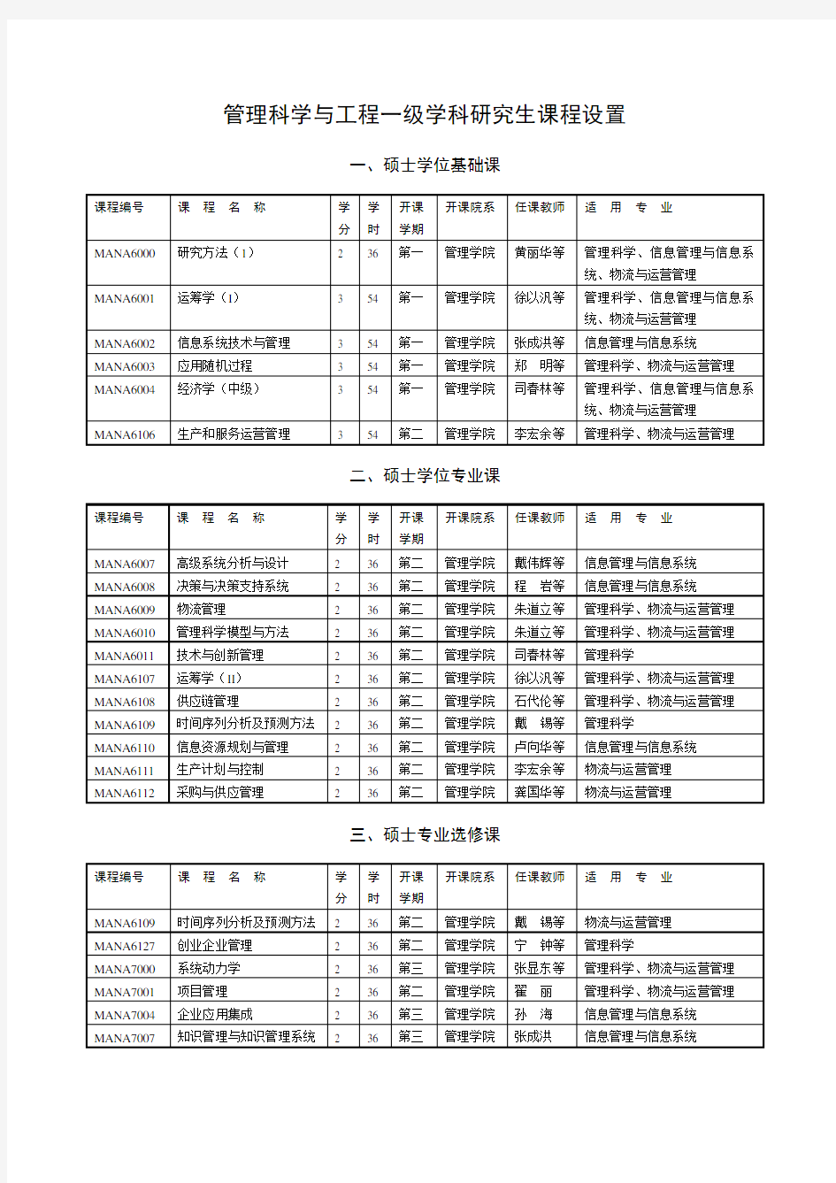 管理科学与工程一级学科研究生课程设置