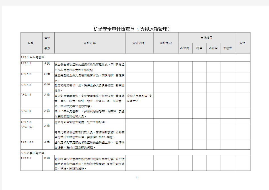 机场安全审计检查单(货物运输管理).doc