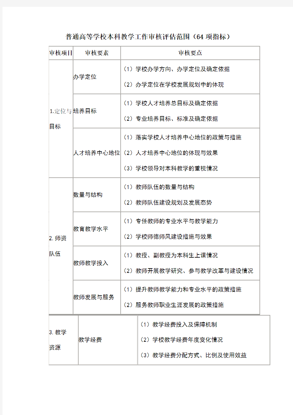 普通高等学校本科教学工作审核评估64项指标